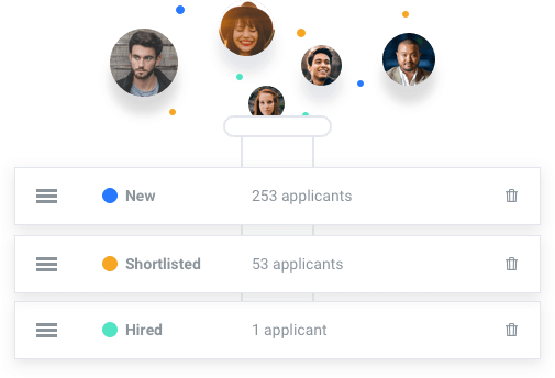 Customize Your Hiring Pipeline