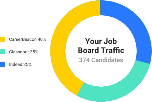 Track Your Candidate Sources